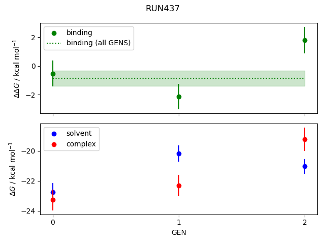 convergence plot