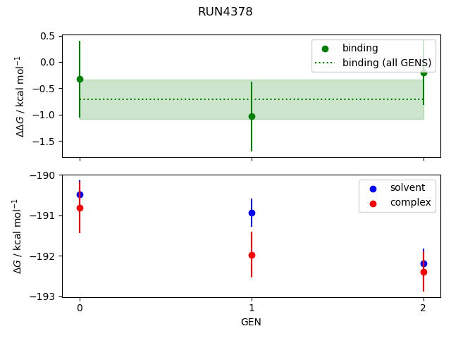 convergence plot