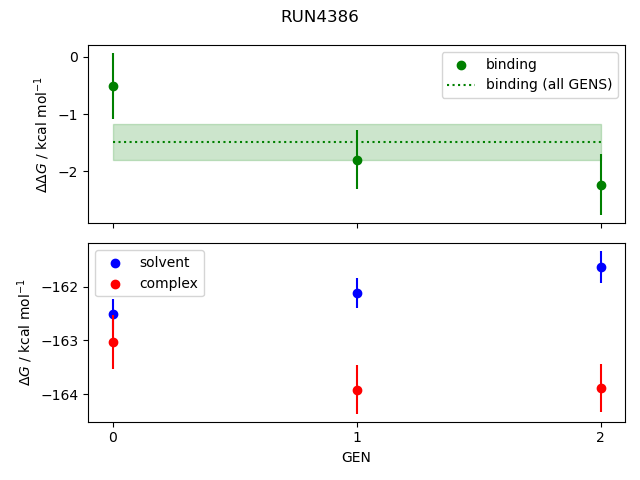 convergence plot