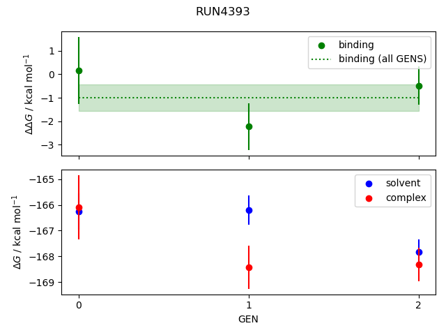 convergence plot