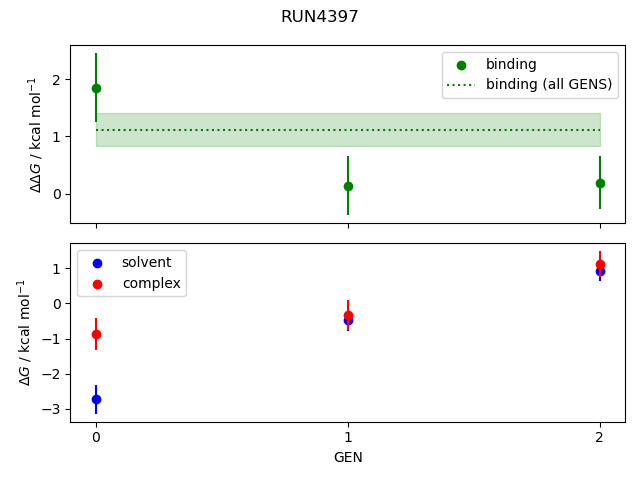 convergence plot