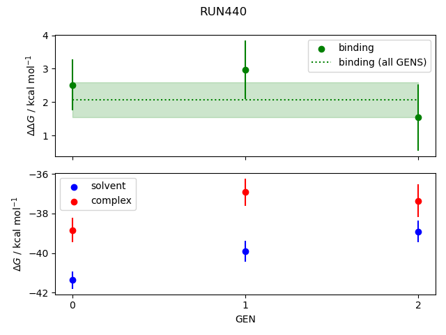 convergence plot