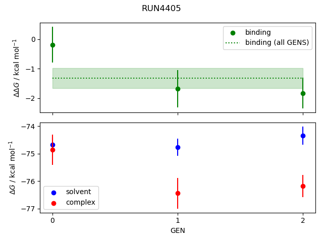 convergence plot