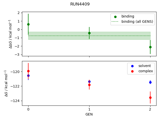 convergence plot