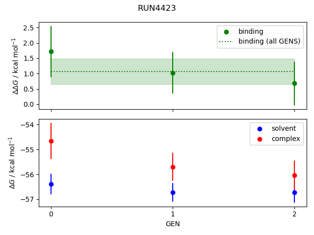 convergence plot