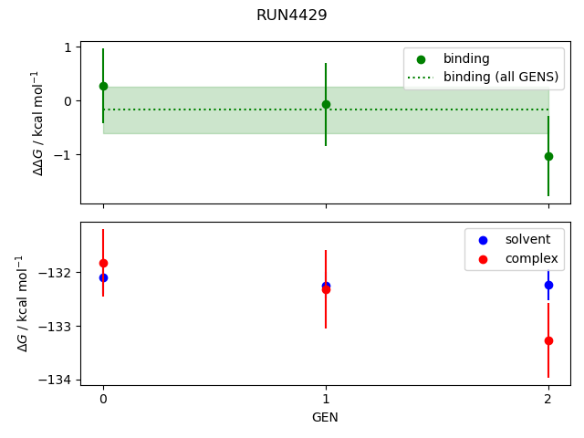 convergence plot