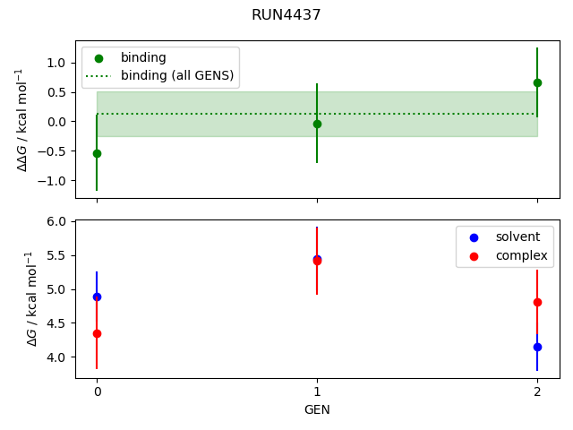 convergence plot