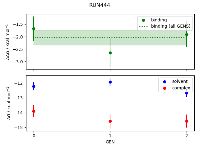 convergence plot