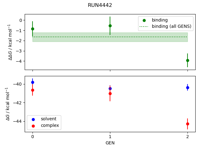 convergence plot