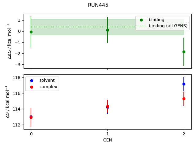 convergence plot