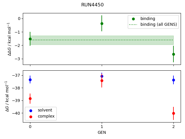 convergence plot