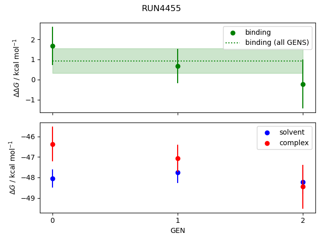 convergence plot