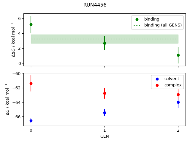 convergence plot