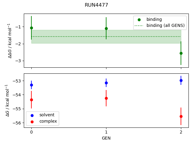 convergence plot