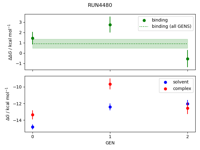 convergence plot