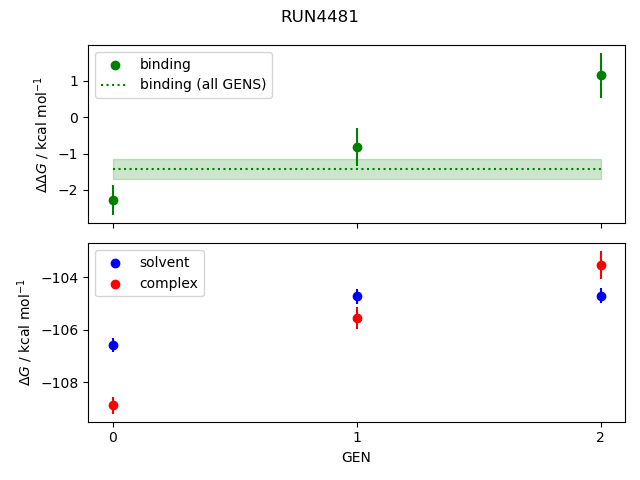 convergence plot