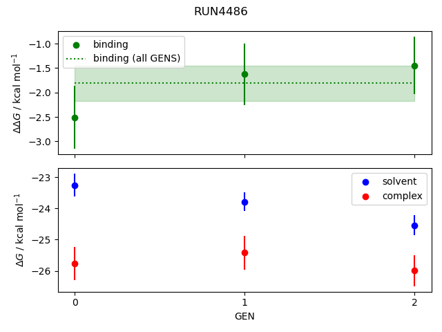 convergence plot