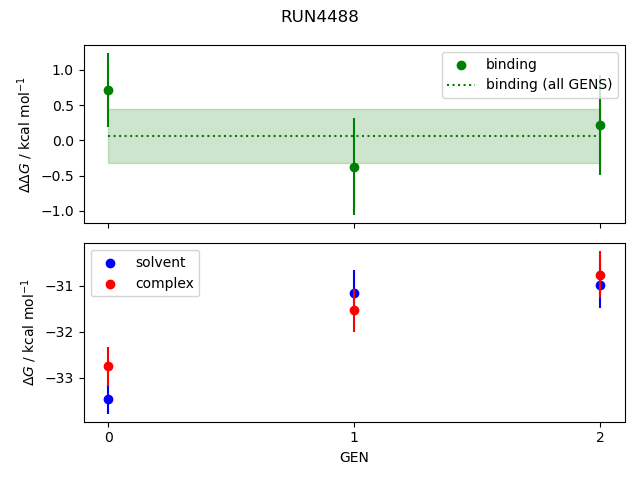 convergence plot