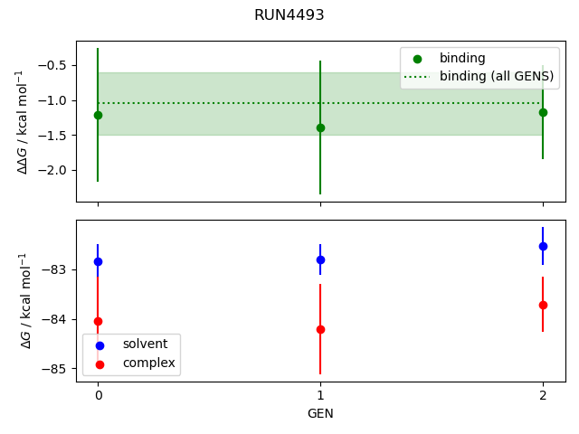 convergence plot