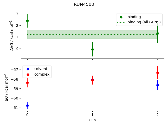 convergence plot