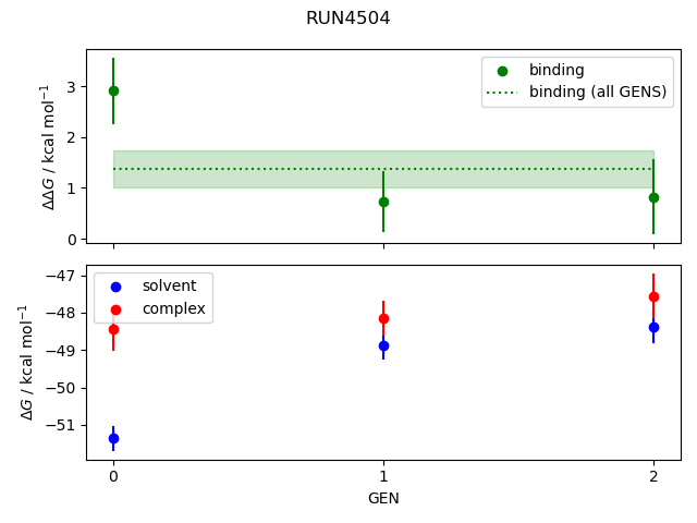 convergence plot