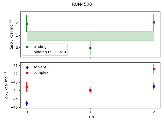 convergence plot