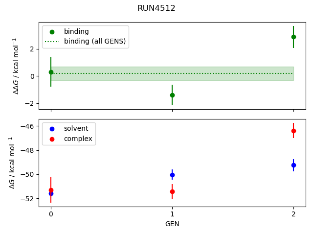 convergence plot