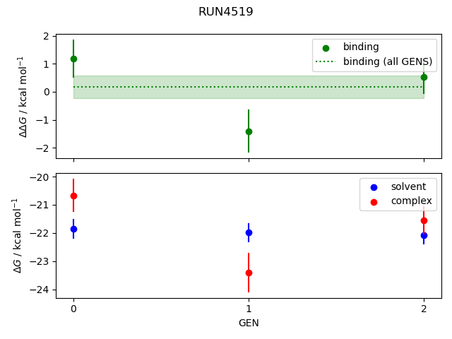 convergence plot