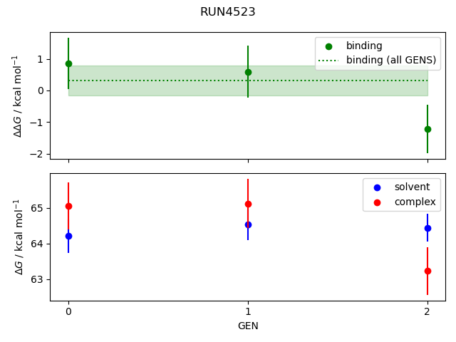 convergence plot