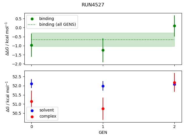 convergence plot