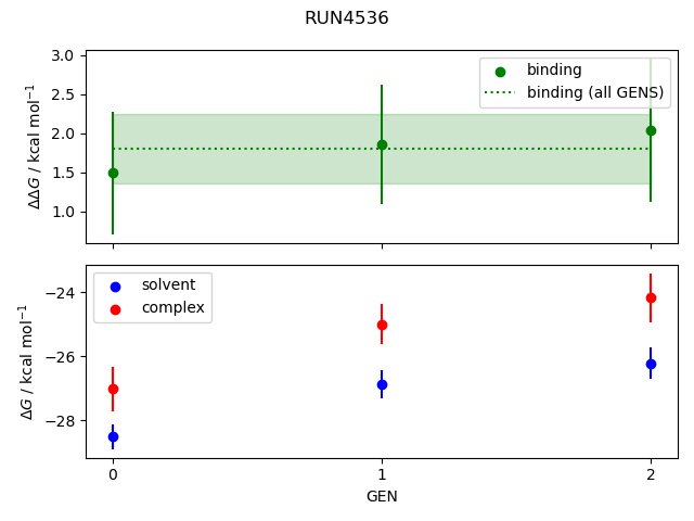 convergence plot