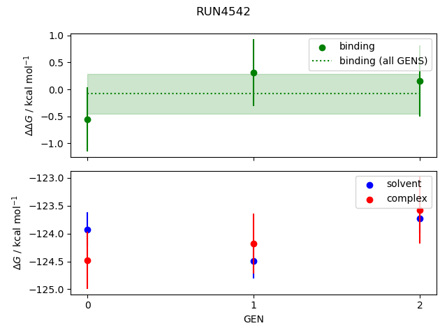 convergence plot