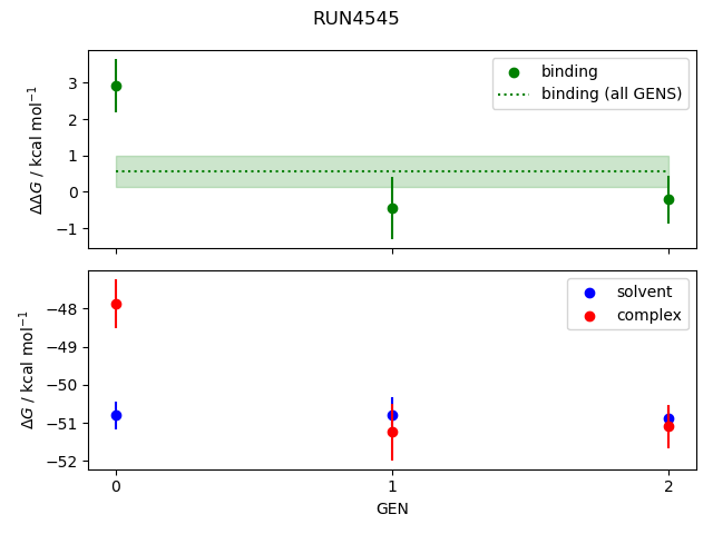 convergence plot