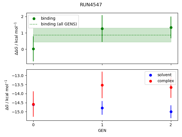 convergence plot