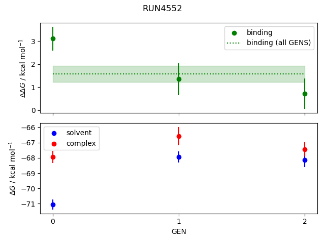 convergence plot