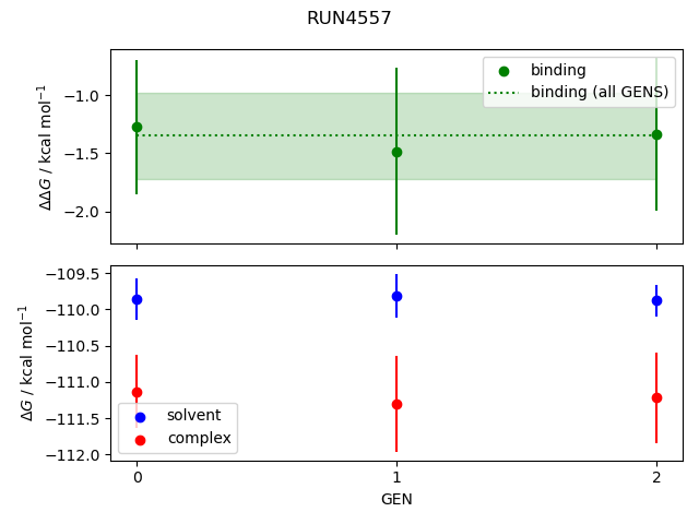 convergence plot