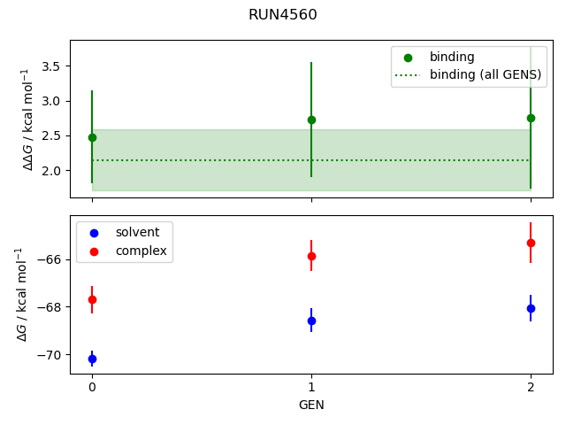 convergence plot