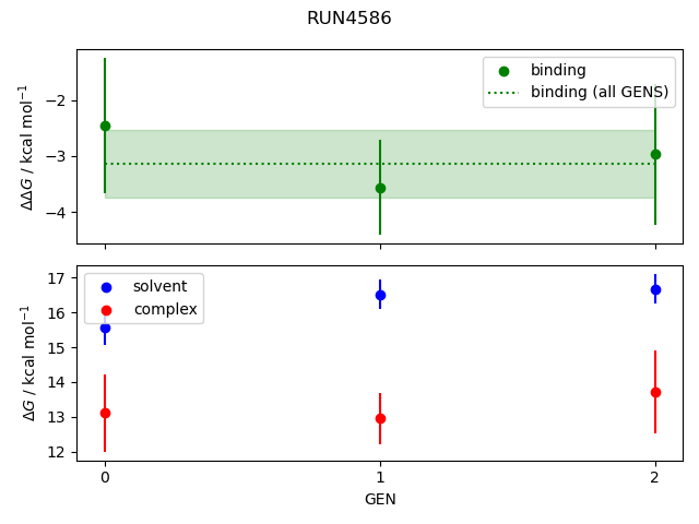 convergence plot