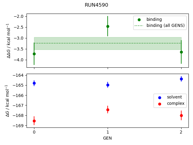 convergence plot