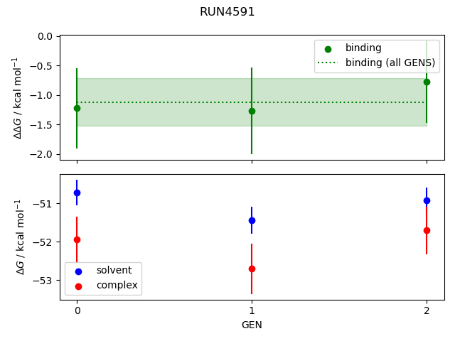 convergence plot