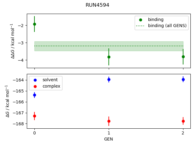 convergence plot