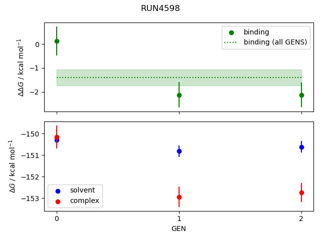 convergence plot