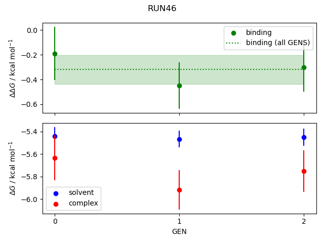 convergence plot