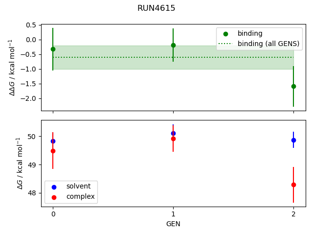 convergence plot