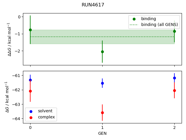 convergence plot