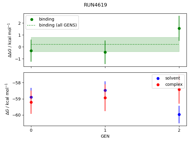 convergence plot