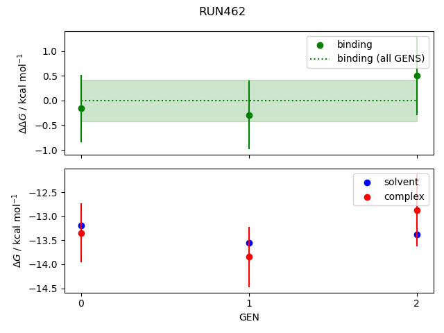 convergence plot