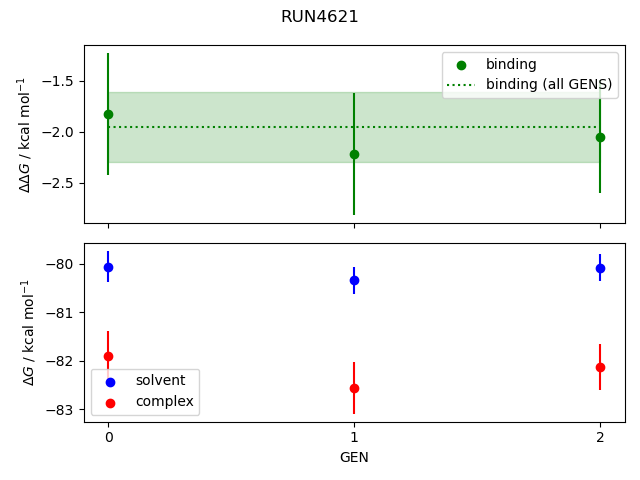 convergence plot