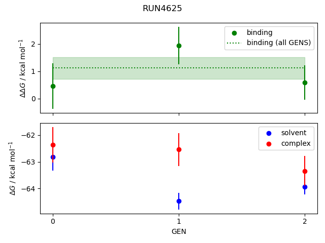 convergence plot