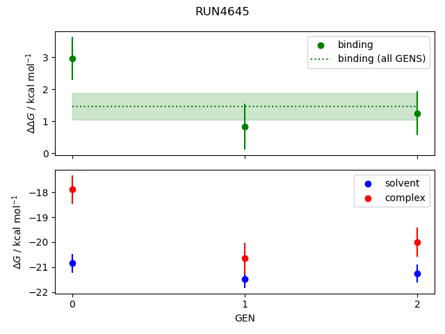 convergence plot